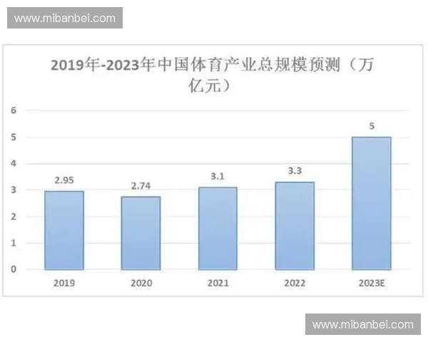 转播费用对体育赛事商业化模式的影响与未来发展趋势分析