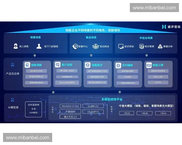 面向多场景的实时数据回传与智能协同处理体系建设关键技术与应用