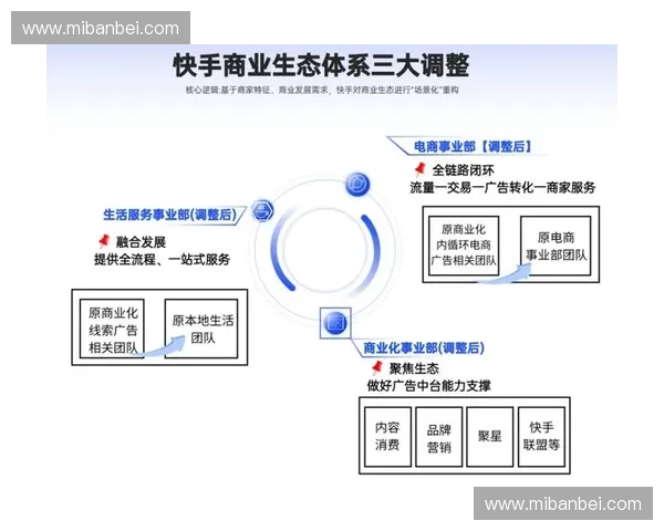 以体育营销中台为核心驱动品牌增长与生态协同新范式构建全链路价值体系